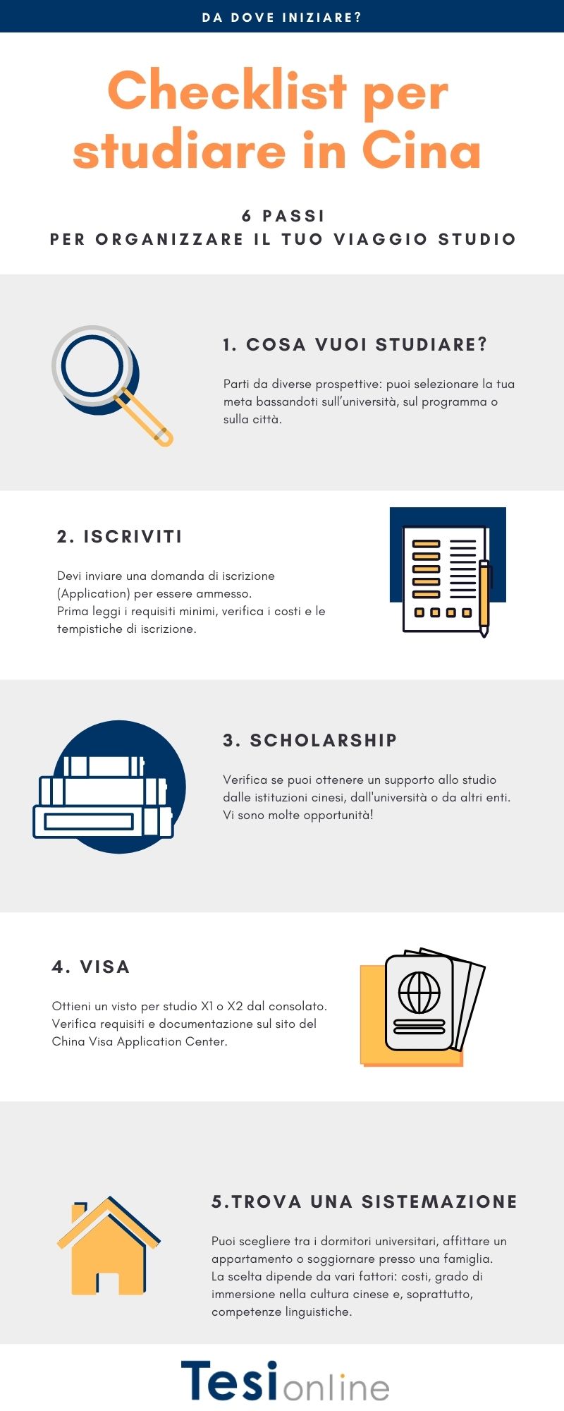 Infografica - 6 passi per iniziare a studiare in Cina